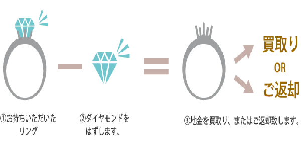 姫路市リフォーム